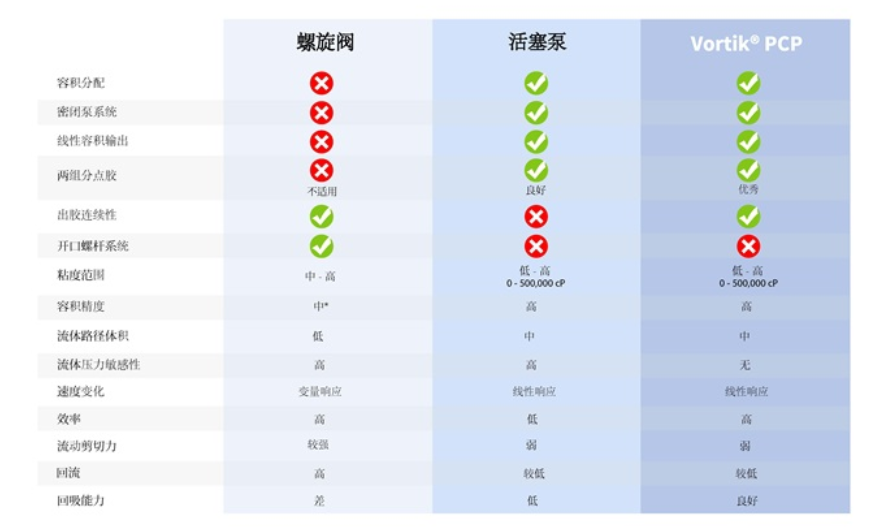 您应该考虑使用螺杆泵吗.png