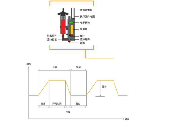 压电喷射阀的工作原理.jpg