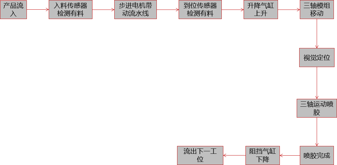 自动涂覆机9.png
