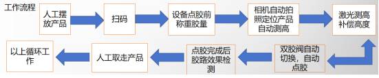 1784629450482104.png 胶路检测点胶机17.png