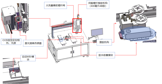 1784629502747327.png 胶路检测点胶机15.png