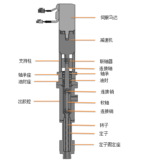 螺杆压盘泵.png