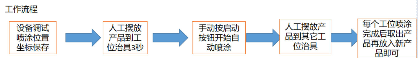 1786441517806491.png 五轴旋转自动喷油机1.png