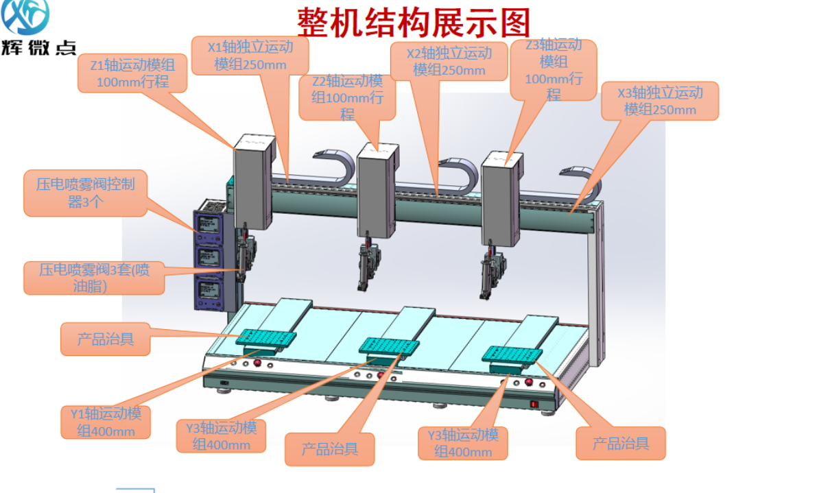 1786441542852659.png 五轴旋转自动喷油机9.png