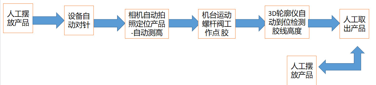 1786528742645689.png 视觉螺杆阀点胶3D检测机9.png