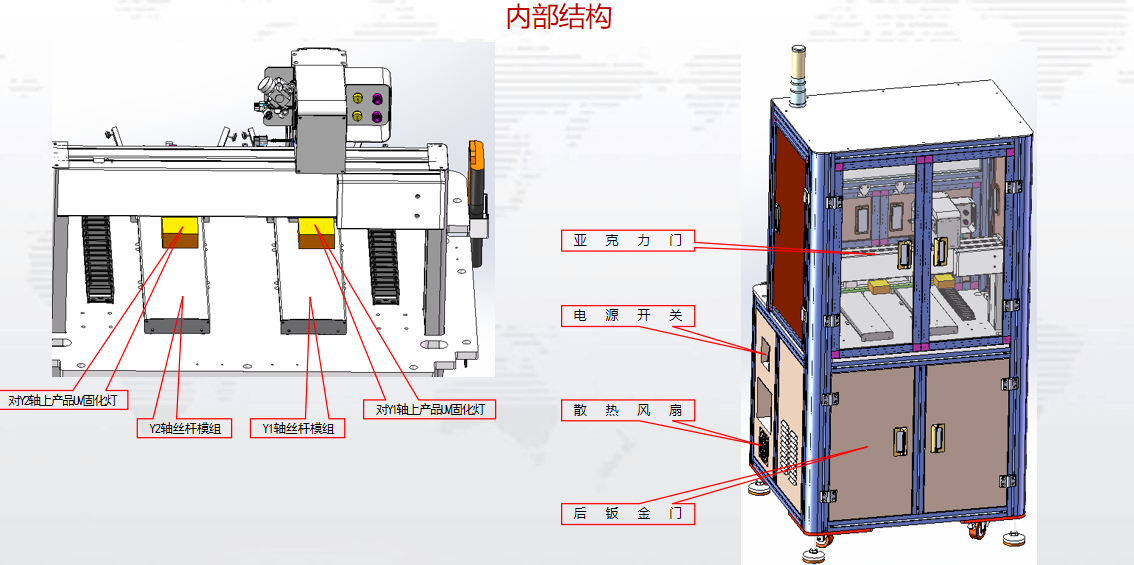 1786613165161276.png 落地式双Y轴UV固化点胶机6.png