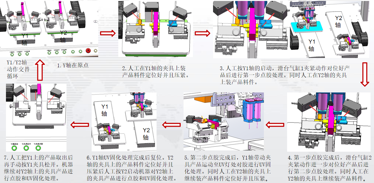 1786613195111955.png 落地式双Y轴UV固化点胶机.png
