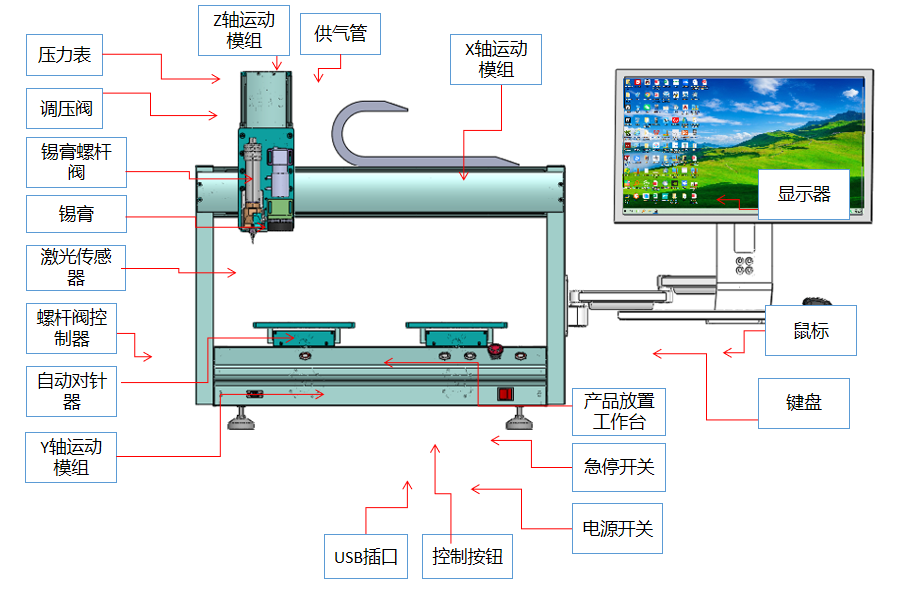 1787046032148351.png 桌面式视觉螺杆阀点锡机1.png
