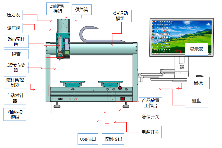1787046051888174.png 桌面式视觉螺杆阀点锡机4.png