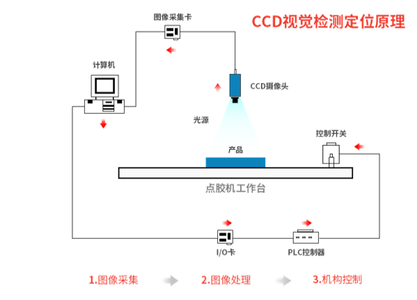 1787130059955566.png 全景视觉喷胶机6.png