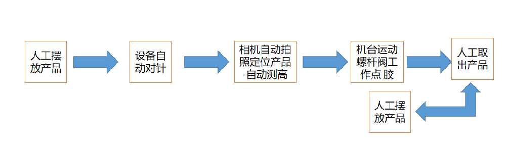 1787644610188498.png 落地式视觉螺杆阀压盘泵点胶机1.png