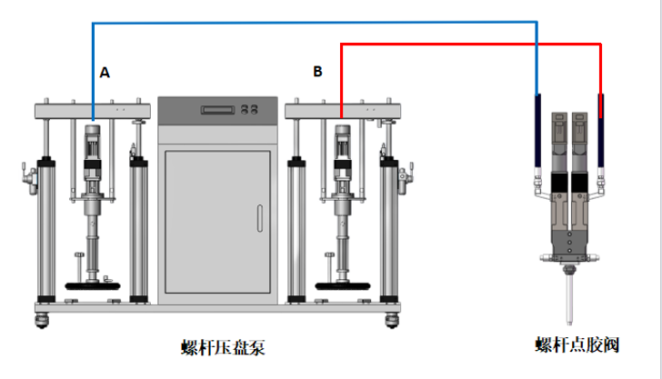 1787648903497325.png 落地式视觉螺杆阀压盘泵点胶机7.png