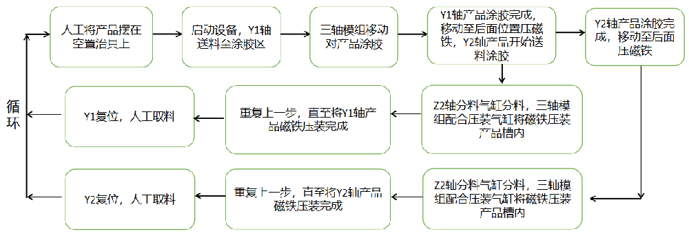 1787821246145782.png 点胶压磁铁机2.png