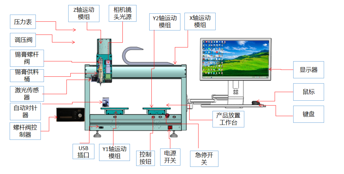 1788428709105811.png 液冷板视觉螺杆阀点锡机1.png