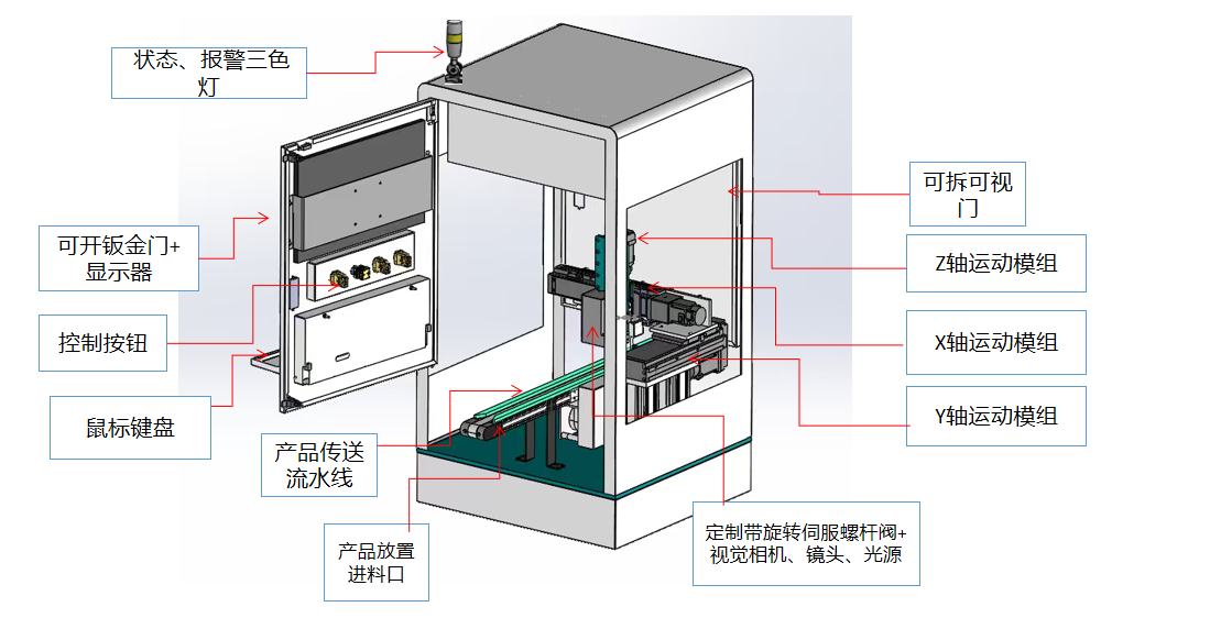 1788947250118930.png 液冷分水器视觉旋转点胶机10.png