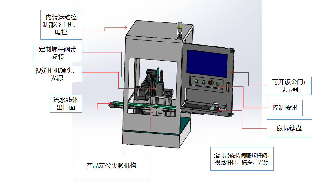 1788947257260308.png 液冷分水器视觉旋转点胶机8.png