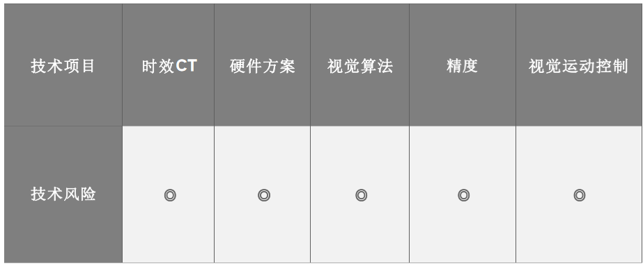 1791791687192635.png 2D视觉自动检测机35.png
